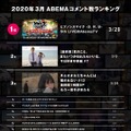 「ABEMA」3月の人気番組ランキングを発表（C）AbemaTV,Inc.