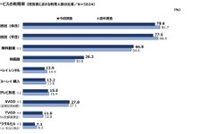 映画館の利用率が大幅に回復する一方、有料動画配信の伸び率が鈍化──「映像メディアユーザー実態調査2023」が発表 画像