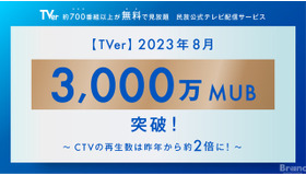 TVerが歴代最高3,000万MUBを記録、CTVの再生数は昨年から約2倍に