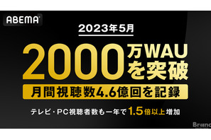 ABEMAの週間視聴者数が2,000万を突破、2023年5月の月間視聴数も4.6億回を記録 画像