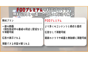 【2025年最新版】FODプレミアムの料金はいくら？無料会員との違いや支払い方法も解説 画像