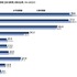 映画館の利用率が大幅に回復する一方、有料動画配信の伸び率が鈍化──「映像メディアユーザー実態調査2023」が発表