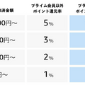 【100選】「何が安くなる？」Amazonブラックフライデー2023をさらにお得にする方法を紹介！「損しないように…」