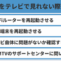 DMMTVをテレビで見る方法は？PS4やFire TV Stickで視聴できるかも調査