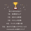 シネマカフェ読者が選ぶ2024年秋ドラマ1～5位