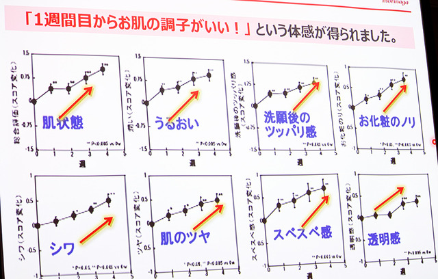 「アロエに含まれる新成分の美肌効果に関する研究結果発表」会見