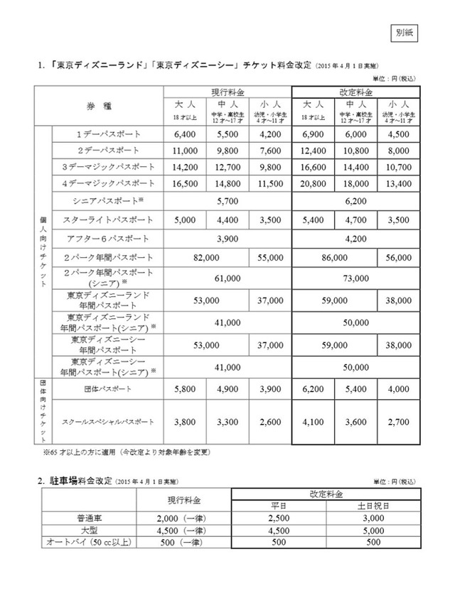 オリエンタルランドが発表した、4月1日からのの料金改定表