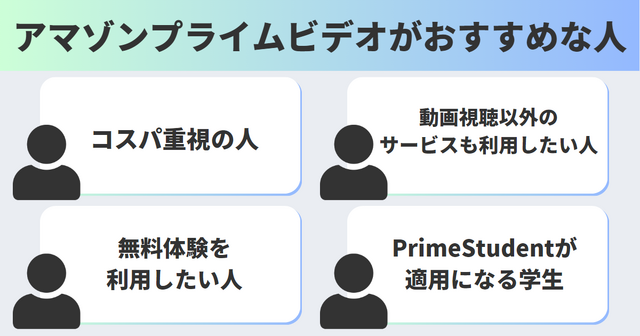 Netflixとアマゾンプライムビデオの違い8つを徹底比較！