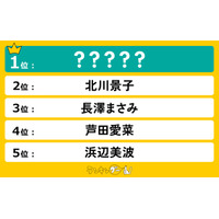 この女優の「主演ドラマ」が見たい！ランキングを発表！北川景子さんを抑えて1位に輝いたのは…！？